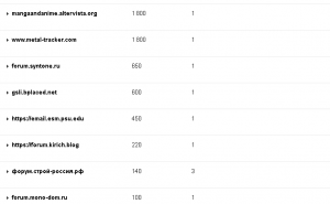 Примеры сайтов в Яндекс вебмастере. Беклинки после прогона через заказ на кворке